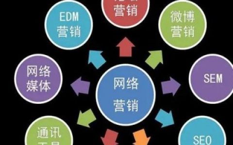 我来教你疏通管道网络广告推广,疏通管道信息发布网站。