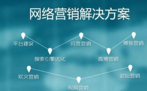 我来教你家纺网络推广,家纺信息发布网站大全。