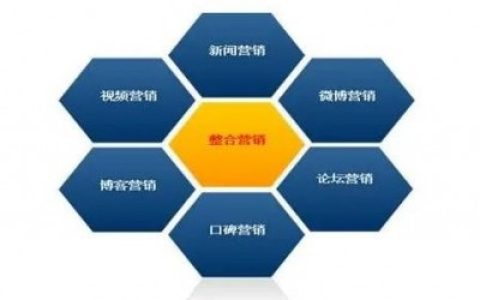 分享装修公司活动推广,装修公司信息发布。