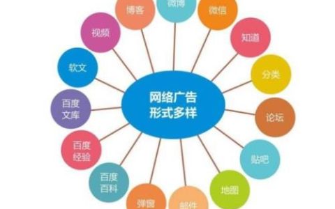 酒店营销推广案例，网络社群营销的效果