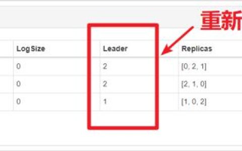 如果leader崩溃，Kafka怎样重新选举？
