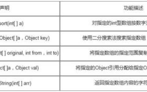 Arrays工具类常用方法【Java编程基础】