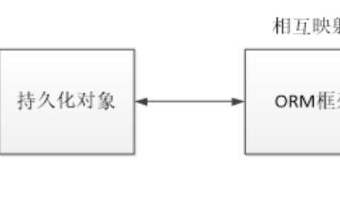 MyBatis框架如何解决JDBC编程劣势？