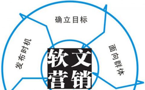 我来分享软文四步法带你走向自媒体平台。