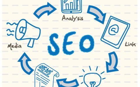 小编教你seo技术优化的方法有哪些。