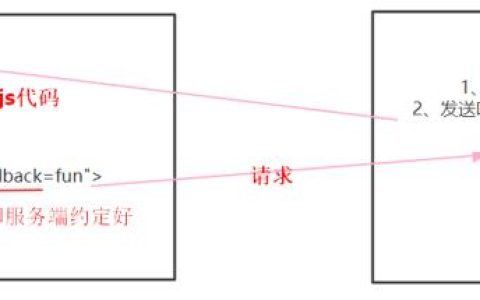 如何解决浏览器跨域问题？
