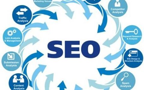 我来分享小编优化：seo搜索引擎优化详细操作步骤讲解。