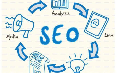 小编教你搜索关键词优化有哪几种方法。