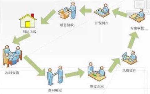 小编分享做新网站的SEO基础到底重不重要。