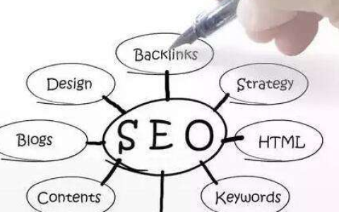 分享关键词优化和提炼应该注意的细节是什么。