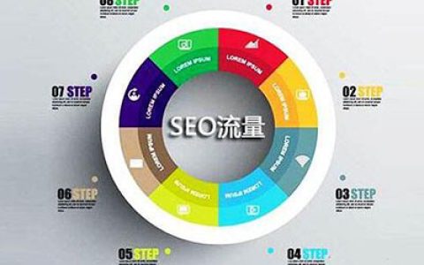 我来教你电商运营：看懂这篇完全可以自己SEO。