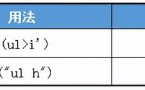 隐式迭代是什么意思？jQuery选择器隐式迭代