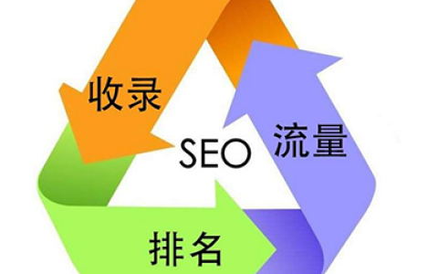 分享围绕用户体验做SEO要注重哪些方面。