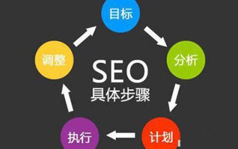 我来教你网站结构的SEO优化从哪方面下手。