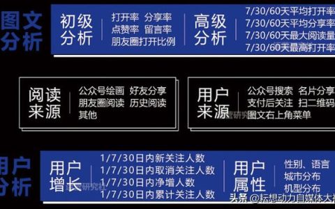 小编教你新媒体推广怎么做（作为运营人员应该考虑哪些问题？）。