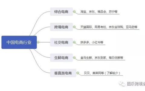我来教你什么是社交电商（社交电商怎么玩？）。