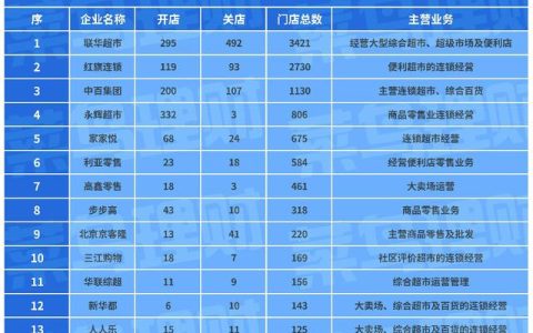 小编分享开超市赚钱吗（带你了解一下）。