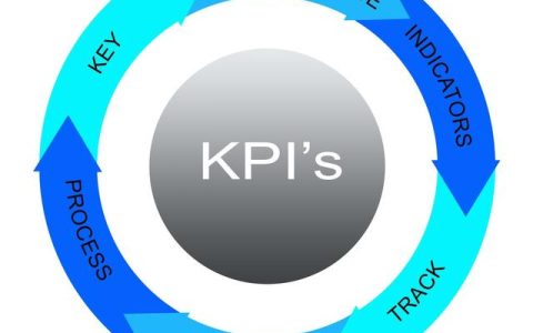 我来教你什么是KPI绩效考核综合方法kpi指标体系。