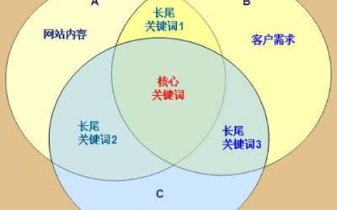 小编分享seo如何提升高级优化分享seo高级优化技术提升攻略。