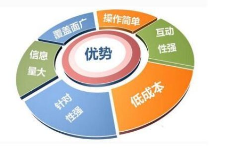 小编分享新手怎么做好网络销售零基础如何快速学会网络营销。