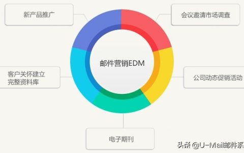 教你edm如何营销。