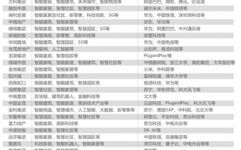 我来教你什么是地产科技。
