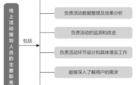 小编教你公众微信号怎么推广。