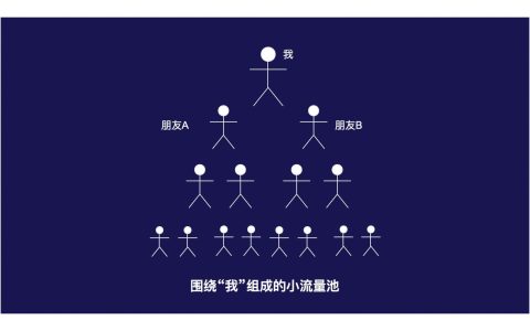 小编分享群裂变工具有哪些。