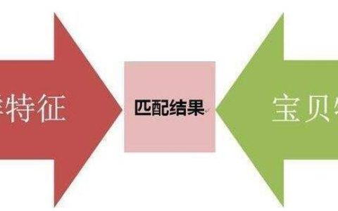 小编教你淘宝店如何提升销量。