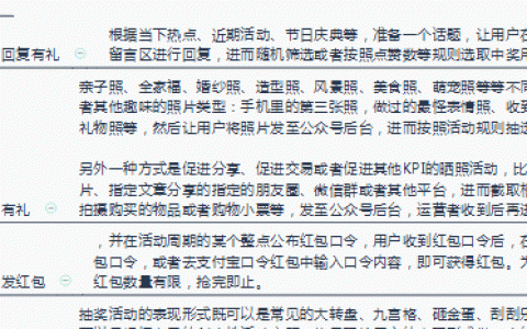 我来分享公众号怎么快速增粉。