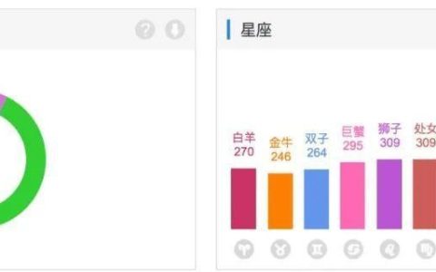 小编教你微信群裂变：30天内裂变1000个群。