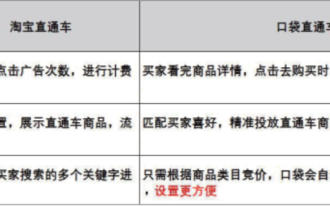 我来分享微店如何推广。