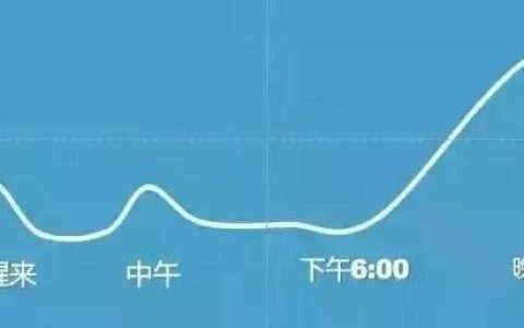 分享朋友圈营销推广方式有哪些。