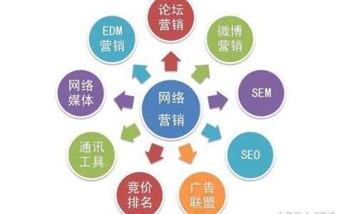 教你微商引流推广的方法有哪些。