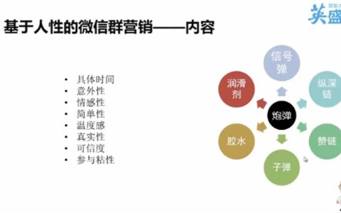 我来教你整合营销推广具体应该怎么做如何打造购物中心创新营销推广体系。