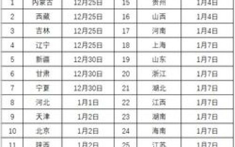 我来分享2023春节物流停运通知时间。