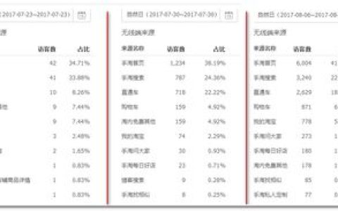 分享引爆淡季逆袭销量攻略。