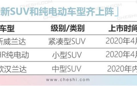 我来说说利用淡季打造爆款让销量猛涨。