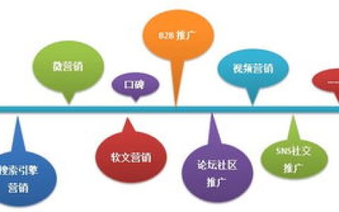 我来教你多途径推广，多平台店铺更能带来效益。