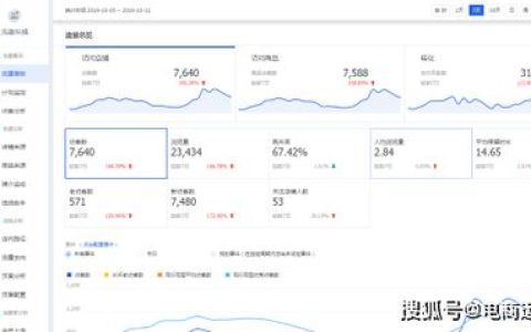 经验分享鱼丶提高权重，让流量跟你走。