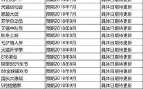 小编分享淘宝2023天猫全年主要活动时间表是什么时候。