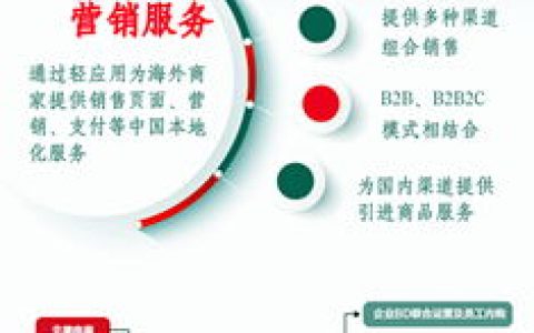 教你直通车入口付款什么意思。