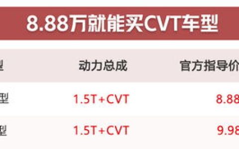 小编分享聚划算价格力怎么下调。