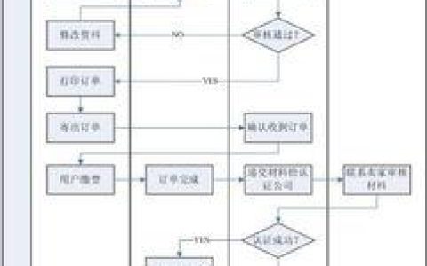 聊聊网上开店的四个注意事项。