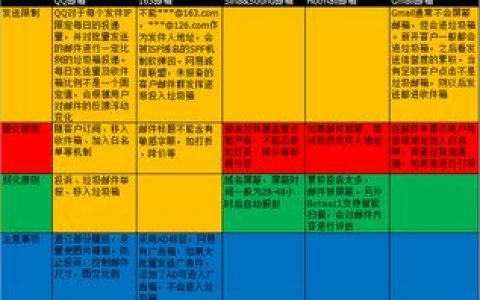 分享会员营销注意事项。