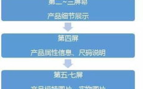 聊聊如何通过宝贝详情页挽留客户。