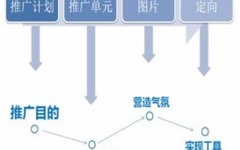 小编分享如何挑选钻展资源位。