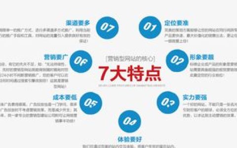 我来分享网店营销之客服的力量。