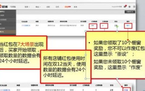 关于1212店铺红包设置应注意哪些问题。