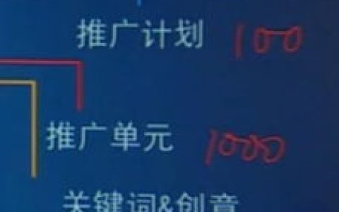 小编教你怎么经营好产品关键字。